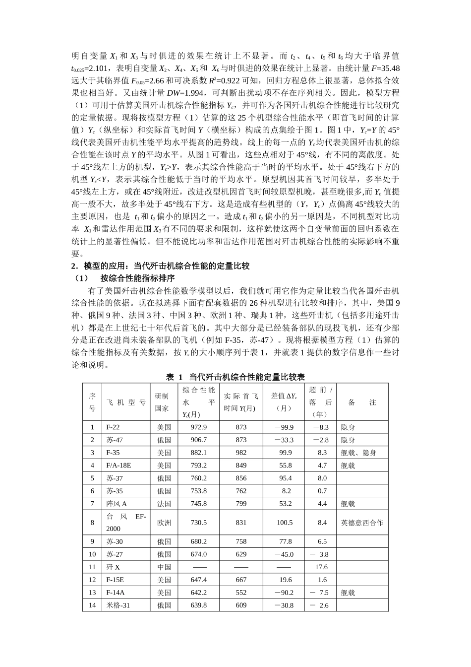 经济计量方法在航空军品技术进步测度与投资强度估算中的应用_第3页