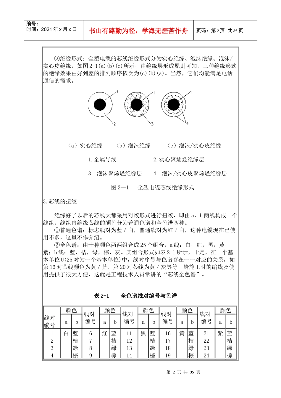 第二章 通信电缆的结构、类型及参数_第2页