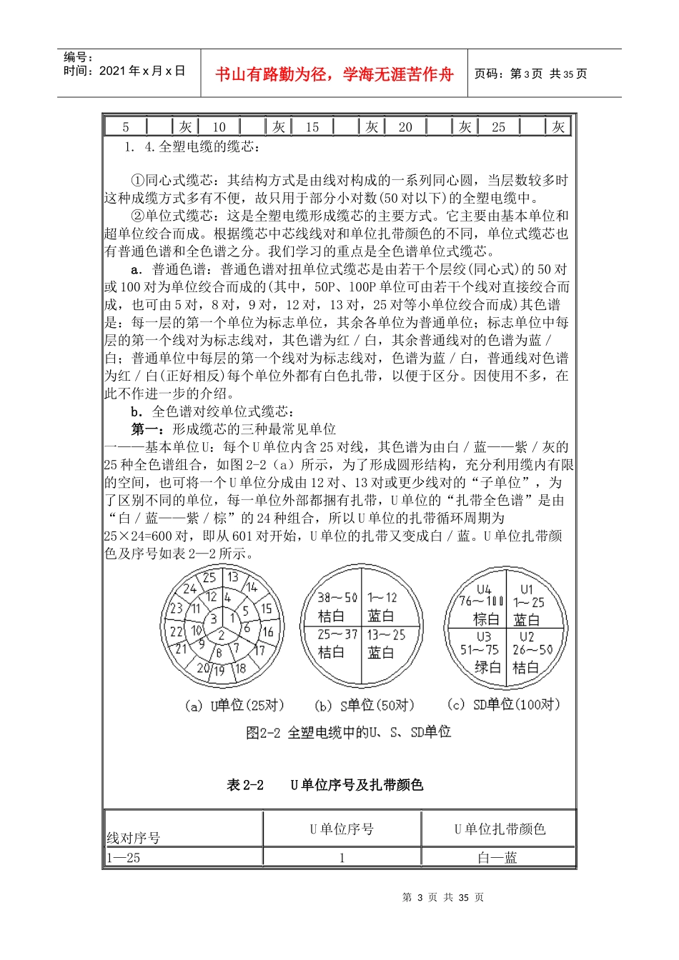 第二章 通信电缆的结构、类型及参数_第3页