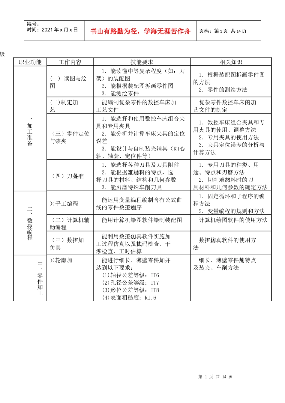 职业技能鉴定高级数控车工理论试题_第1页
