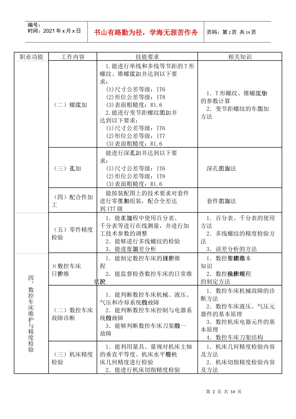 职业技能鉴定高级数控车工理论试题_第2页