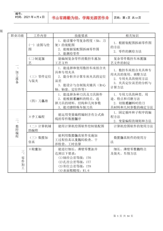 职业技能鉴定高级数控车工理论试题
