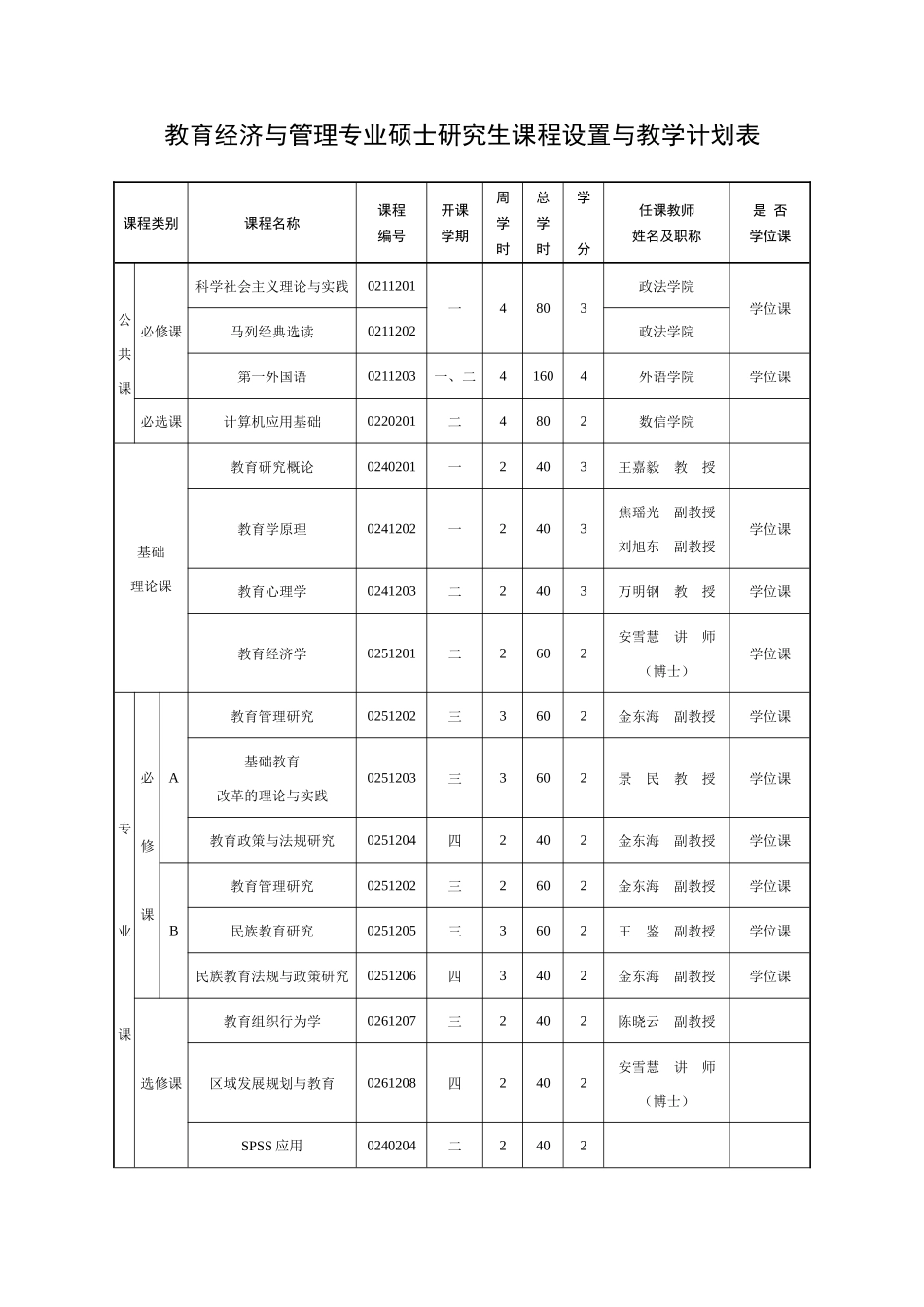 教育经济与管理专业硕士研究生培养方案_第2页