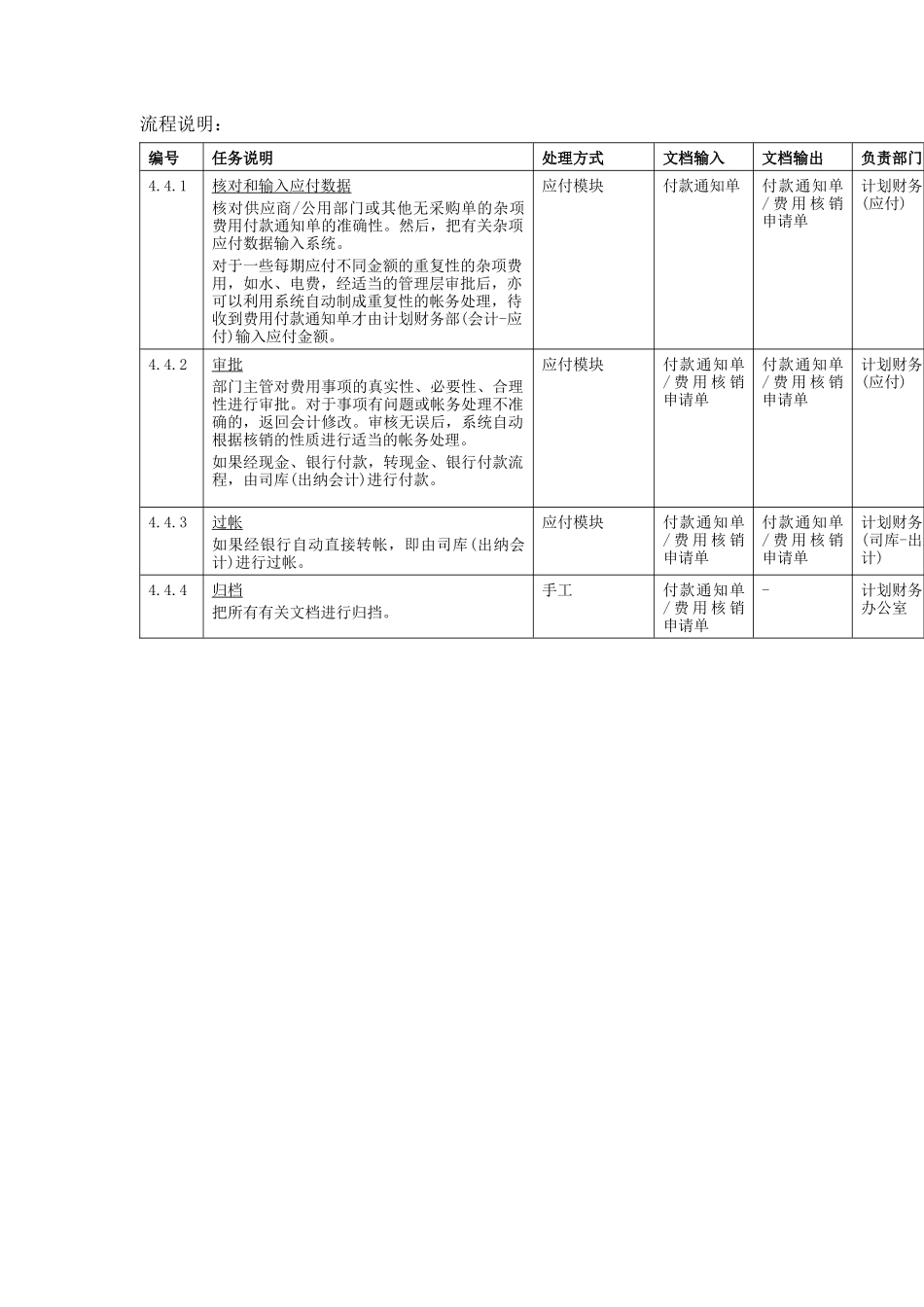 其它杂项费用报销及核销_第2页