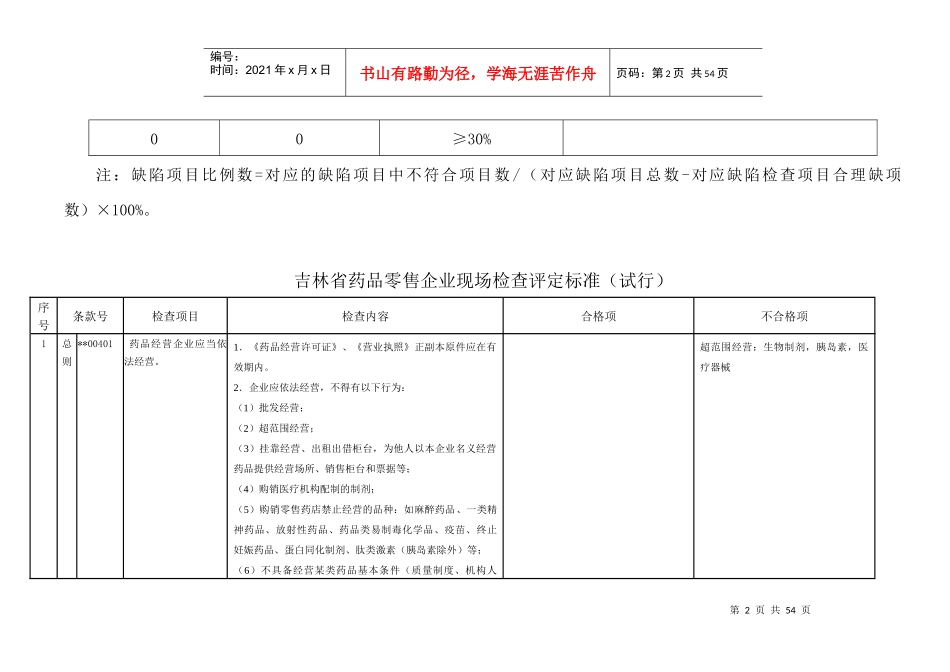 零售企业GSP现场检查评定标准_第3页