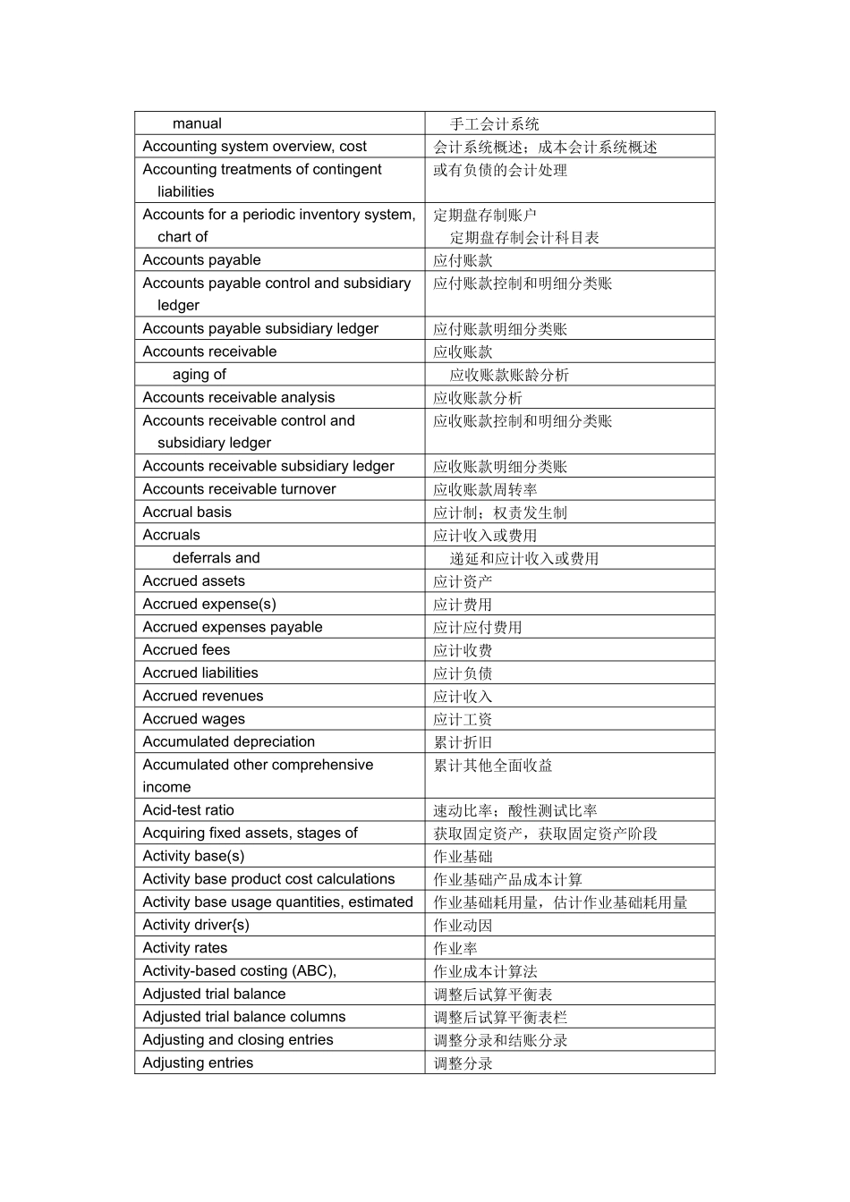 会计术语中英文词汇对照表_第3页