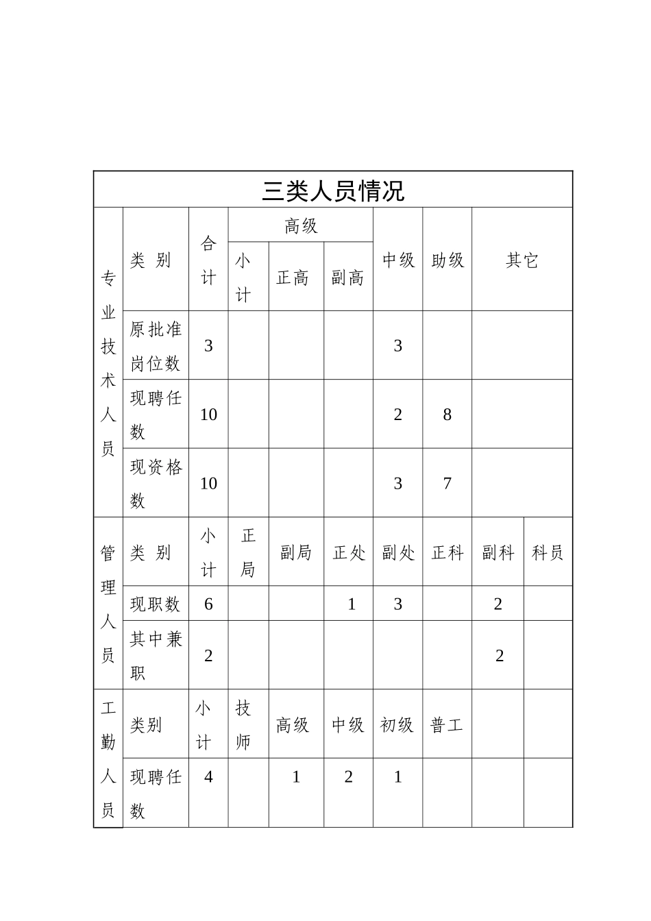 济南市经委经济信息中心_第3页