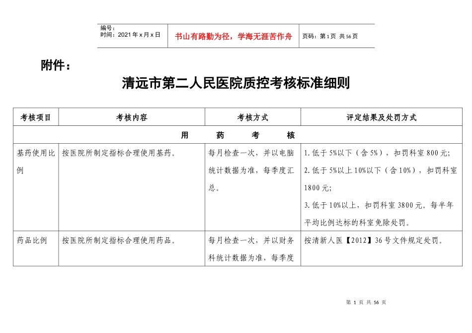 第二人民医院质控考核标准细则_第1页