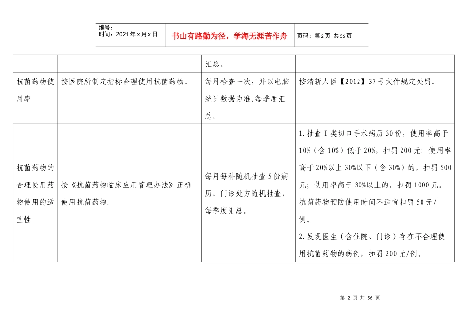 第二人民医院质控考核标准细则_第2页