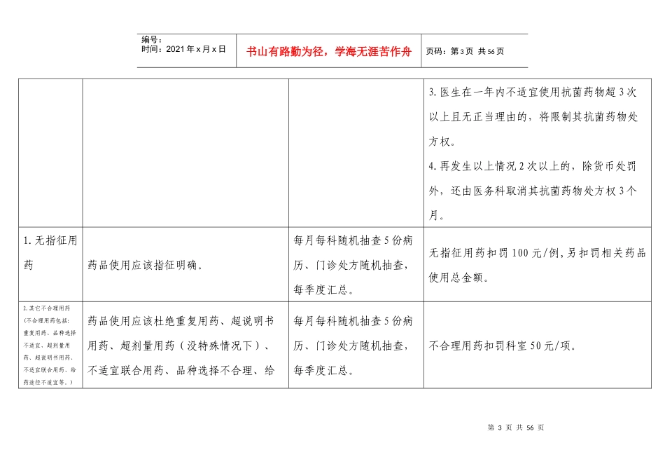 第二人民医院质控考核标准细则_第3页