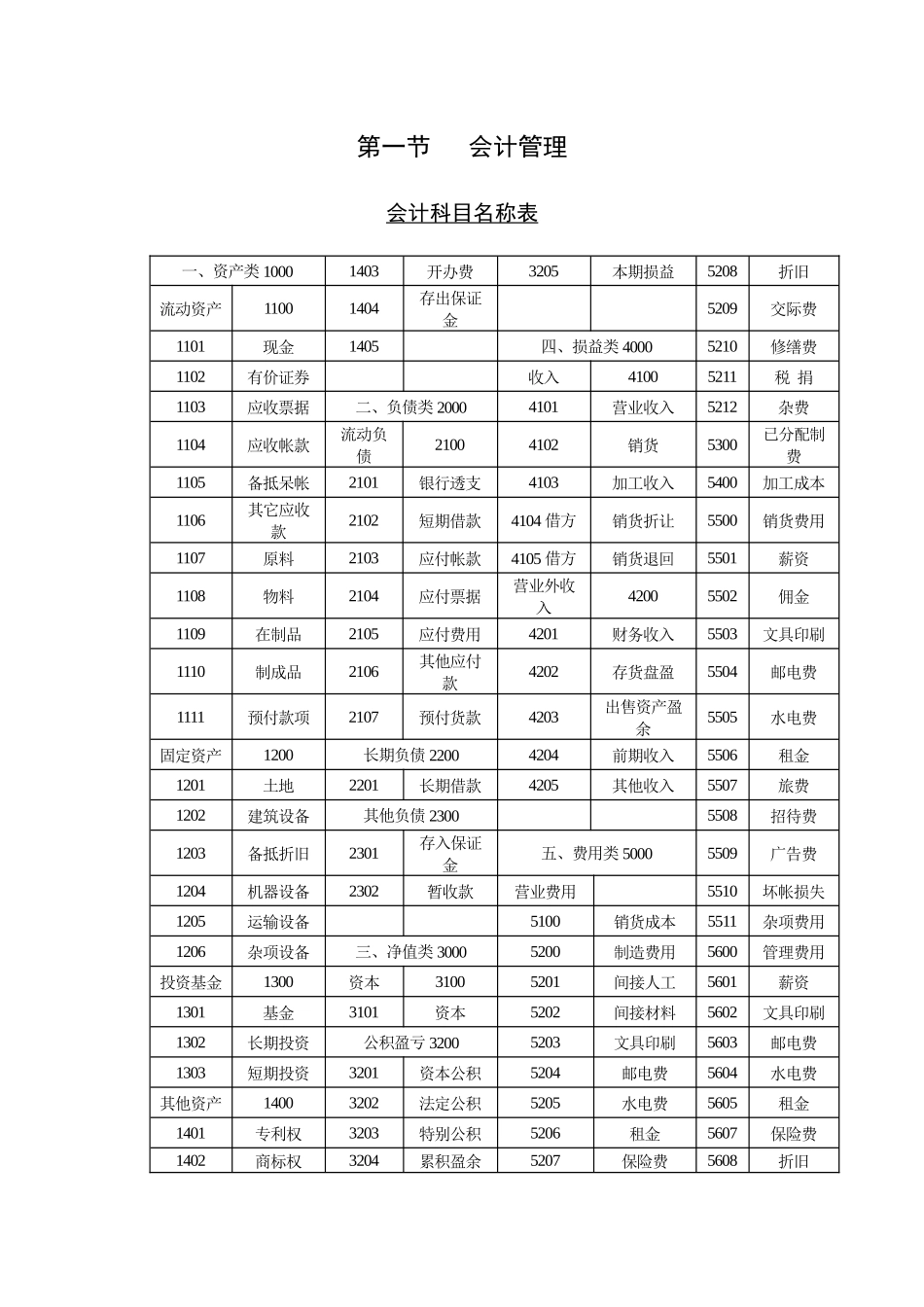 会计科目名称表_第1页