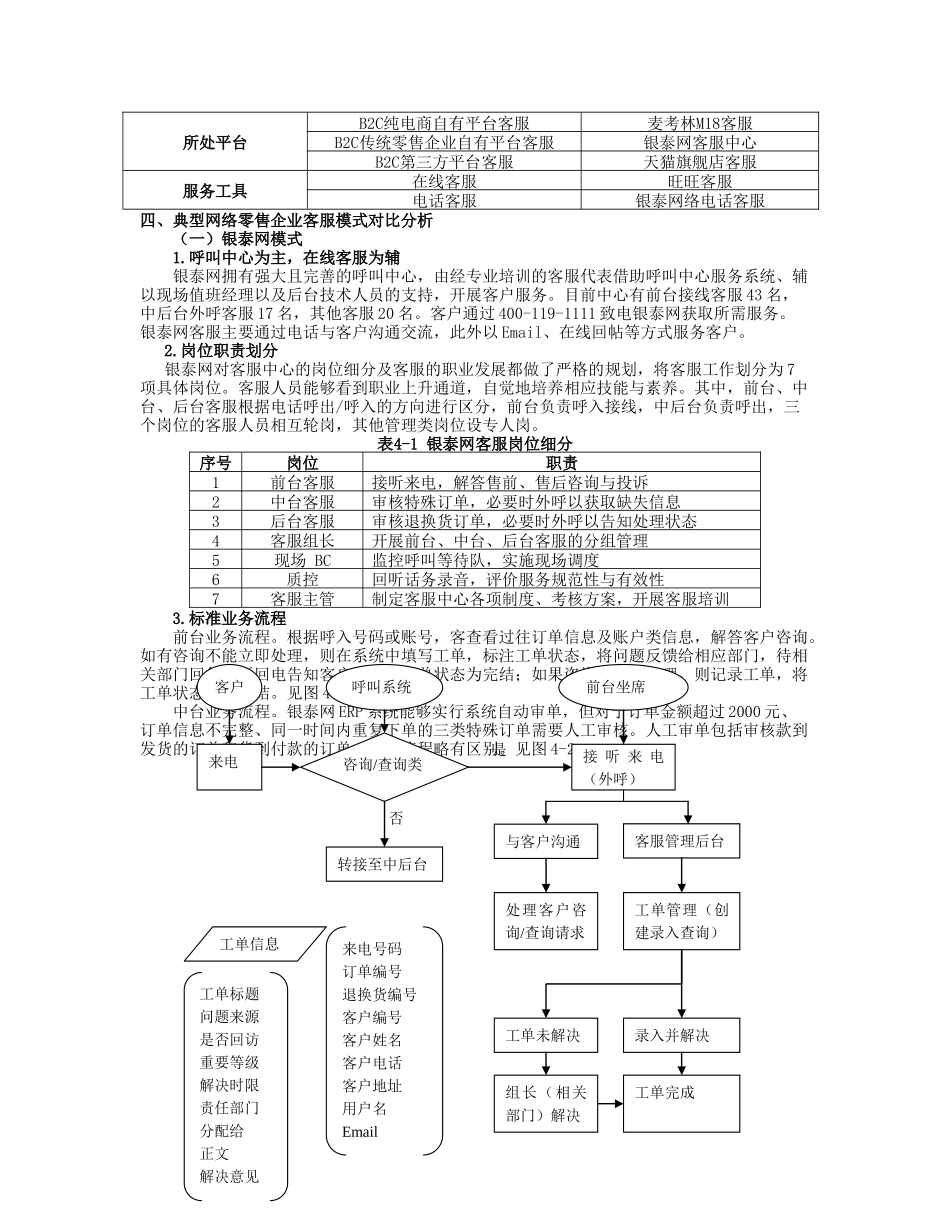 浅析网络零售业的客服模式(电子商务投稿3月27日)_第3页