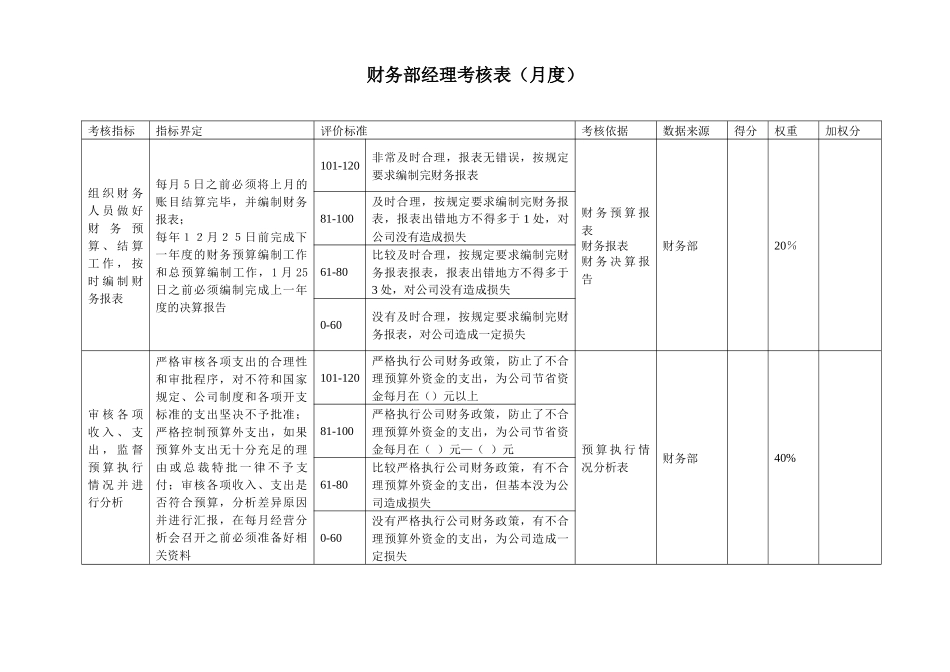 鲁艺项目-财务部关键业绩考核表_第3页