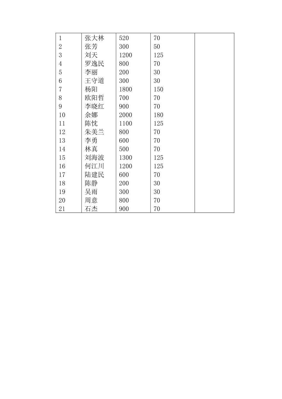 会计信息系统课内实验指导书_第3页