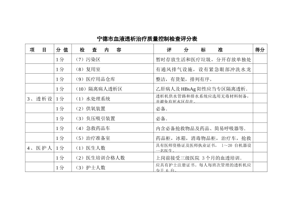 宁德市血液透析治疗质量控制检查表_第2页