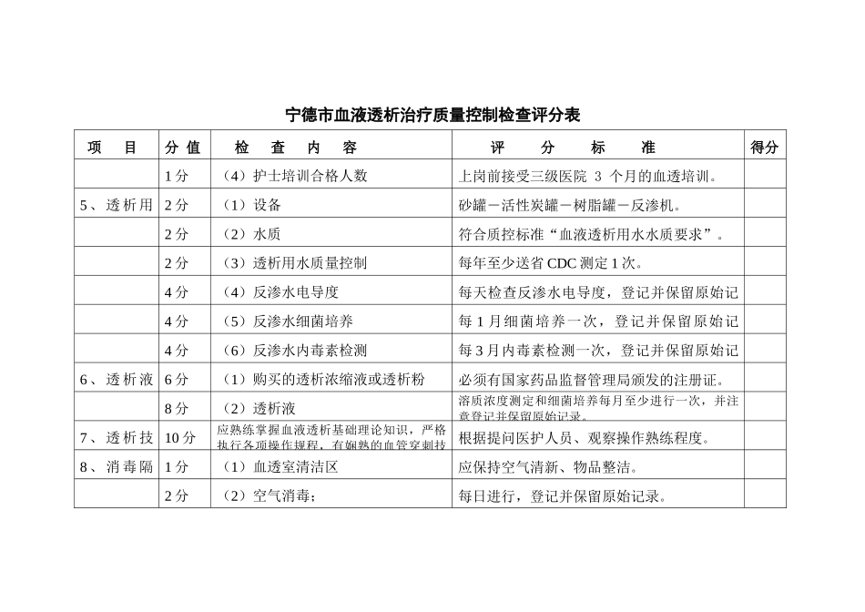 宁德市血液透析治疗质量控制检查表_第3页