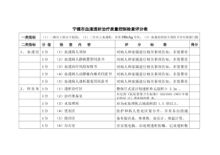 宁德市血液透析治疗质量控制检查表