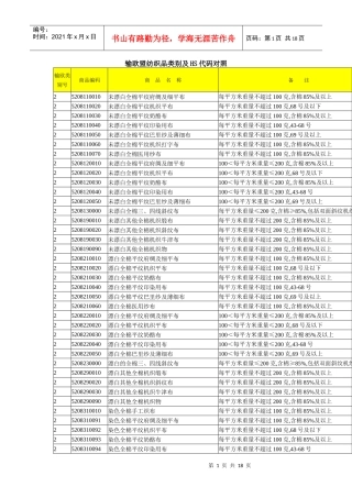 输欧盟纺织品类别及HS代码对照