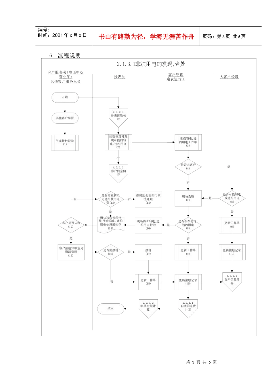 非法用电的发现、查处_第3页