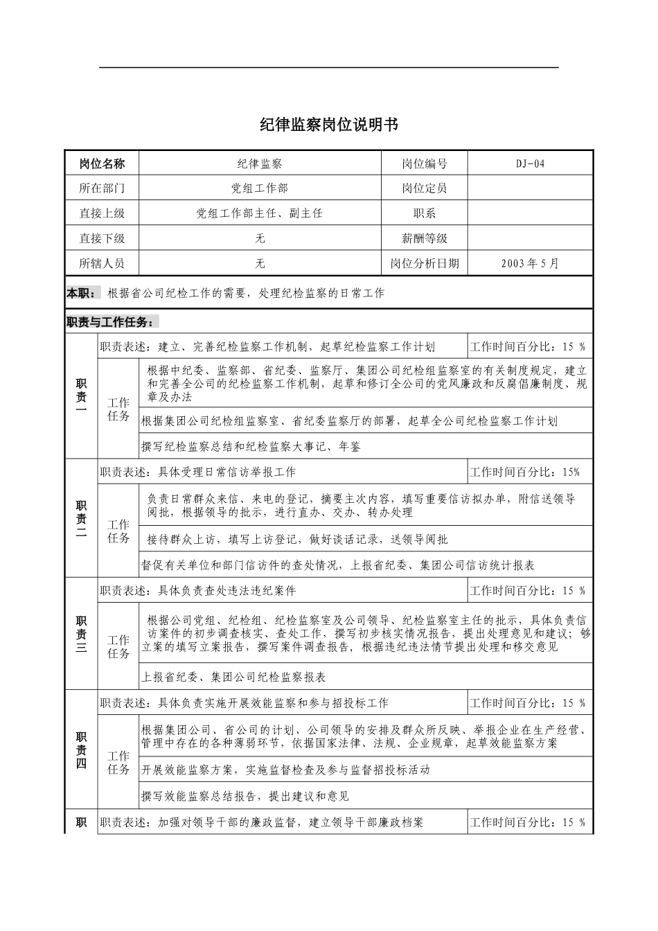 通信行业-党组工作部-纪律监察岗位说明书_第1页
