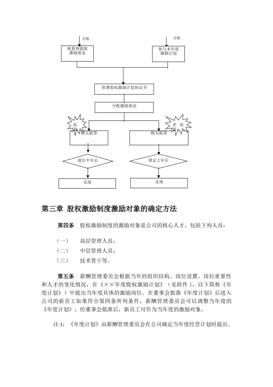 某某公司股权激励制度实施细则_第3页