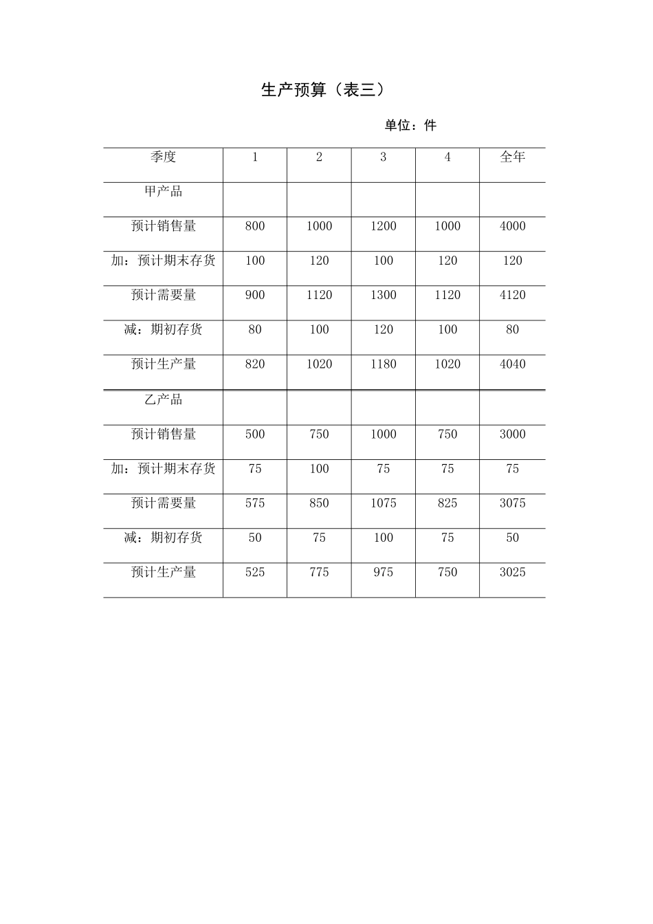 企业财务全面预算表格_第3页