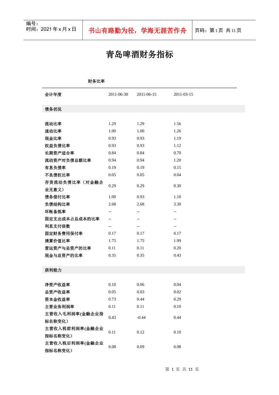 青岛啤酒财务指标_第1页