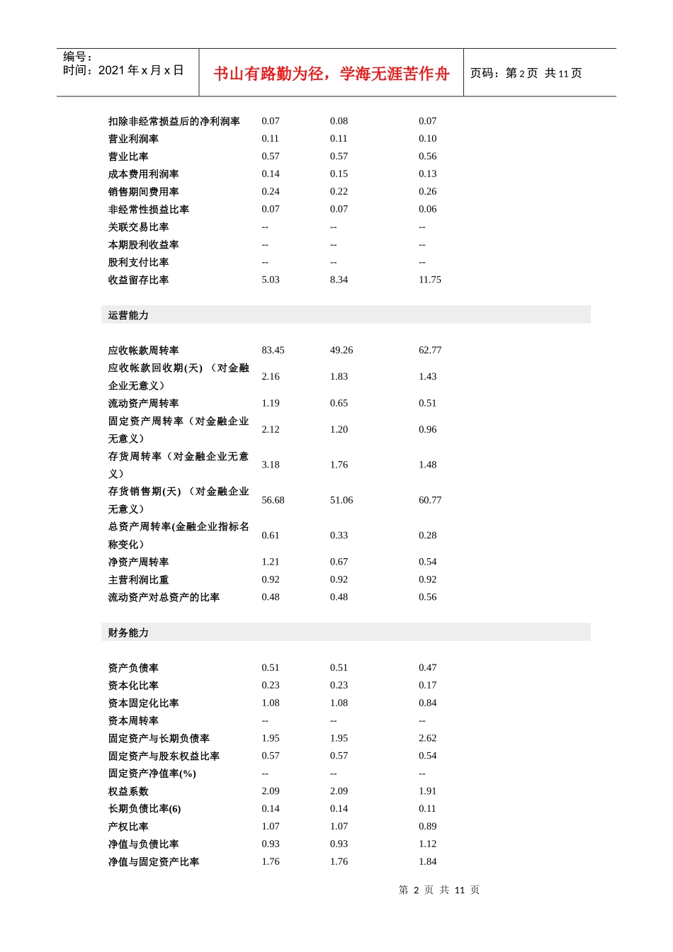 青岛啤酒财务指标_第2页