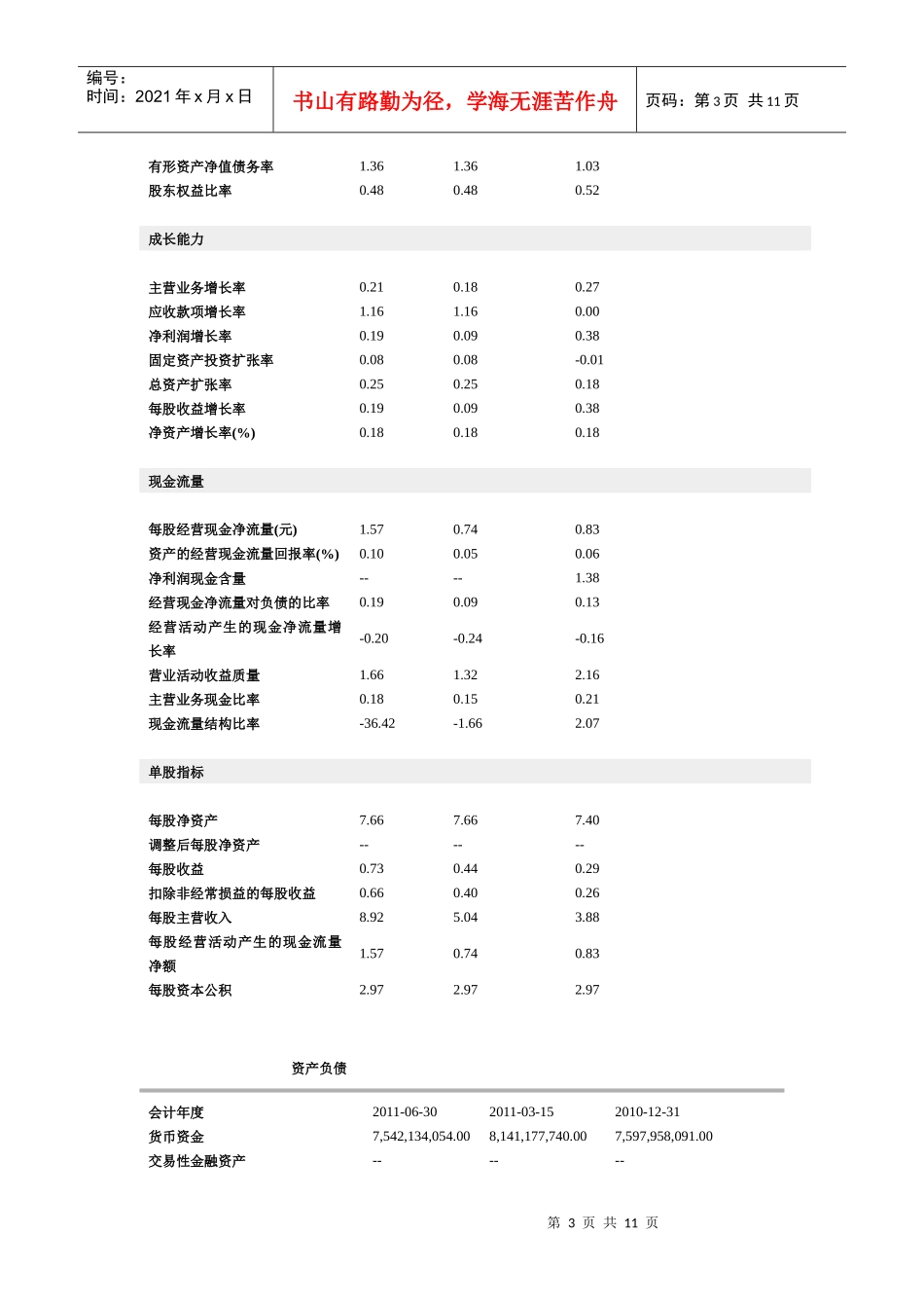青岛啤酒财务指标_第3页