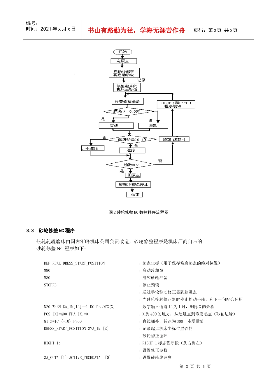 磨床砂轮修整及其数控实现_第3页