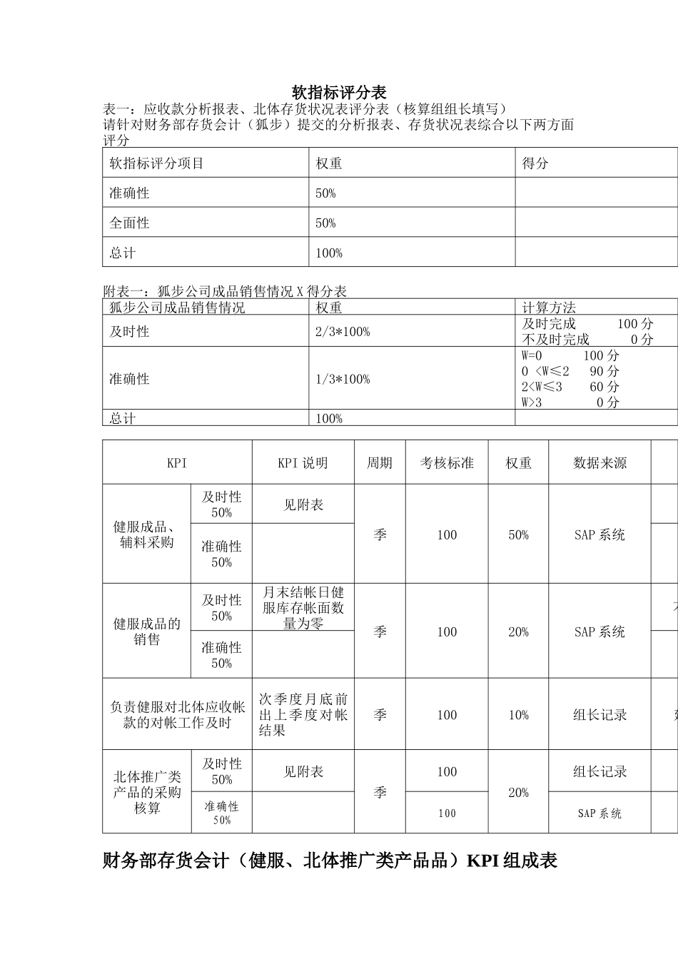 某体育用品公司财务部存货会计KPI组成表_第2页