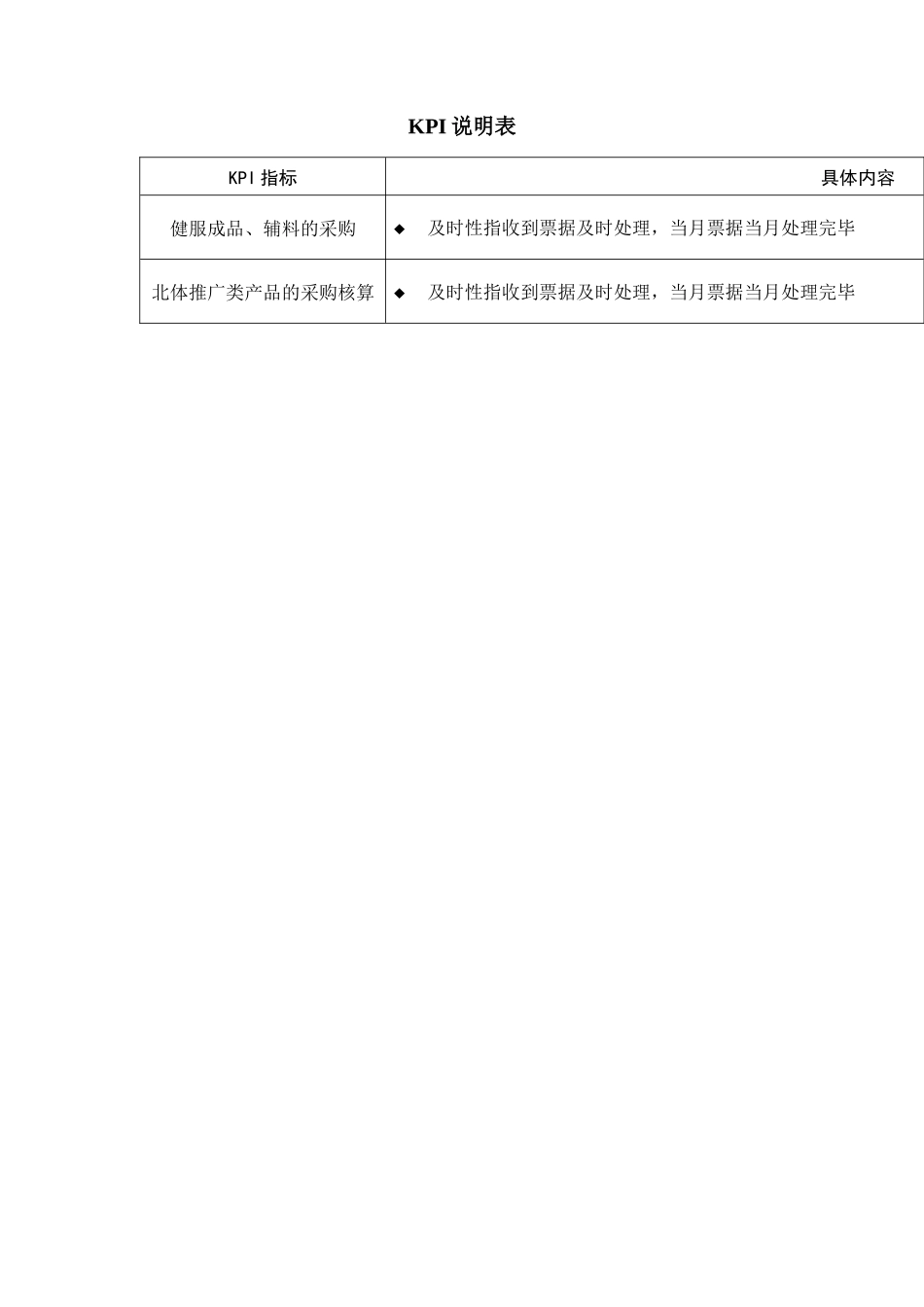 某体育用品公司财务部存货会计KPI组成表_第3页