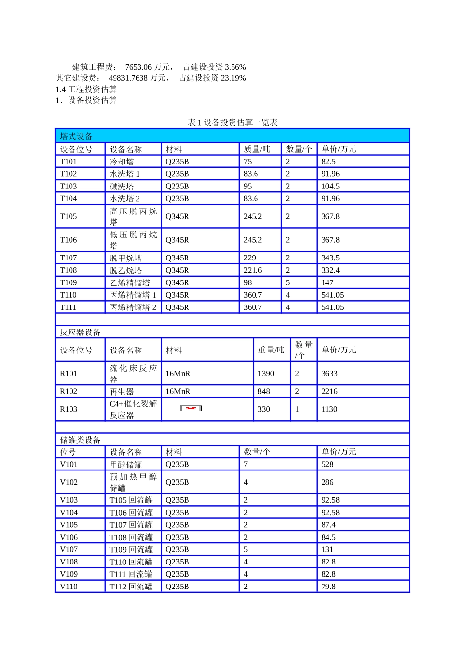 技术经济分析与财务敏感性分析_第2页