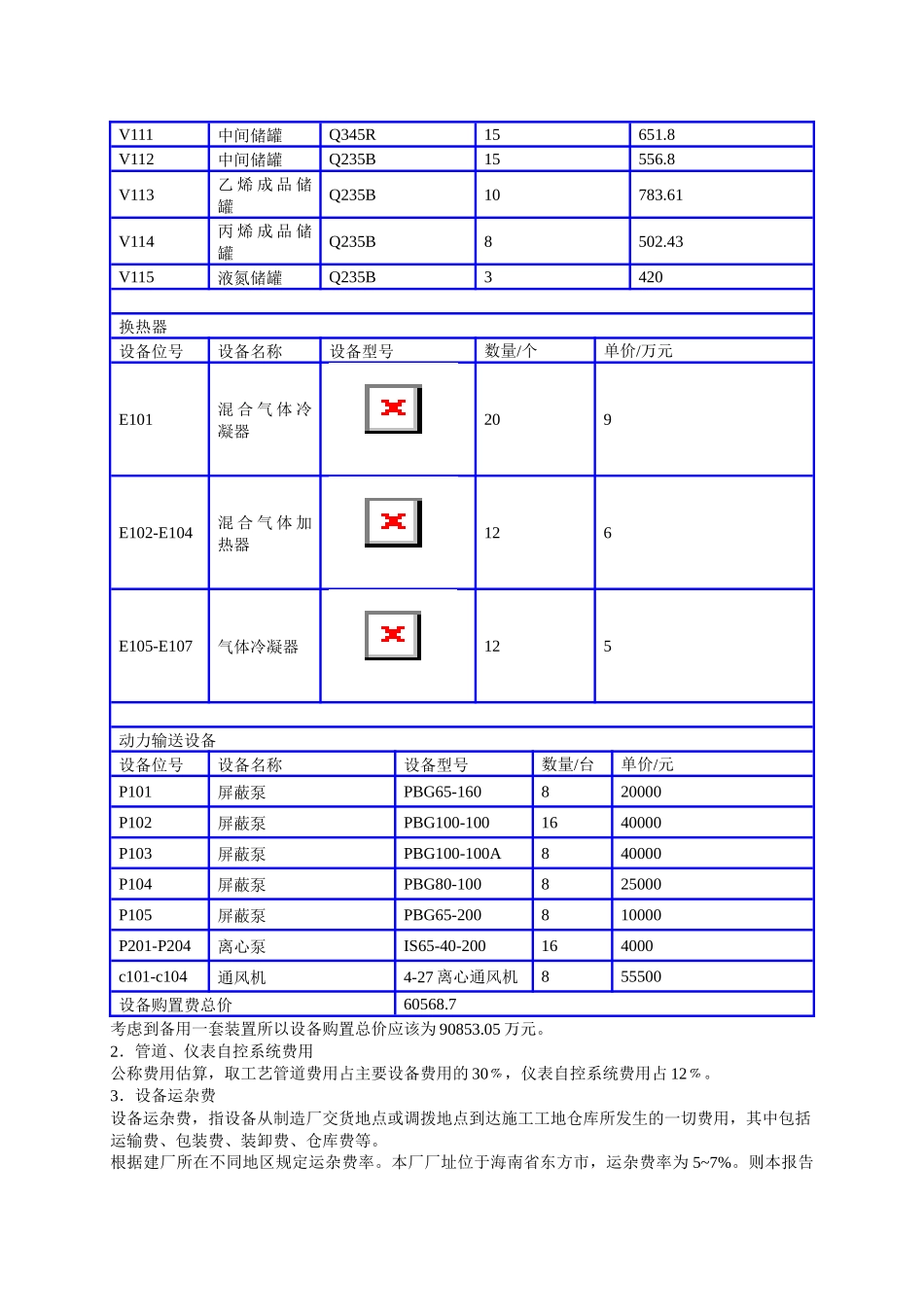技术经济分析与财务敏感性分析_第3页