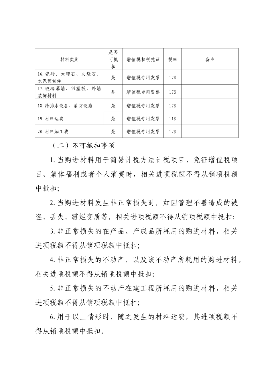 建筑业增值税进项税抵扣提示手册_第3页