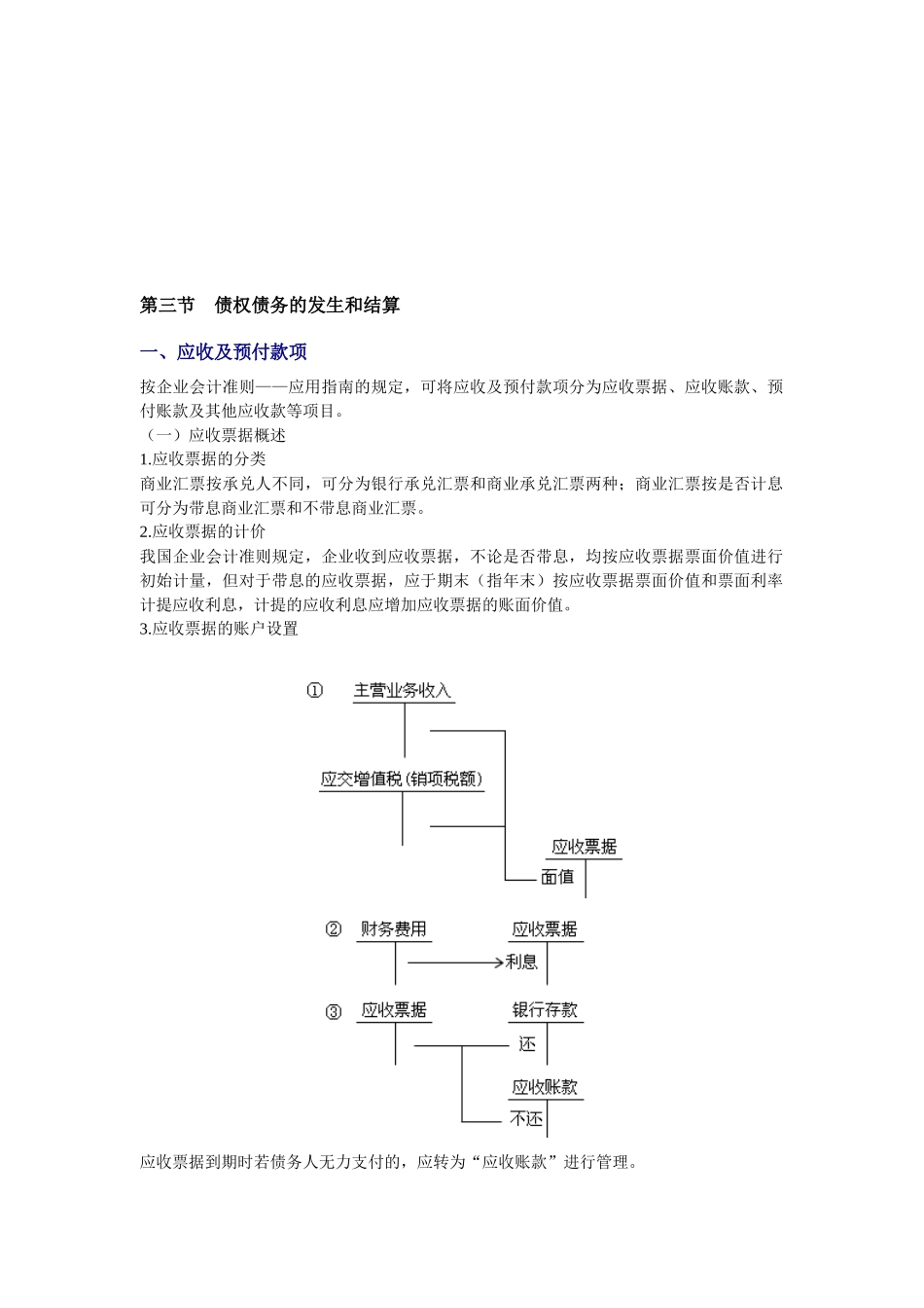 会计基础之债权债务的发生和结算_第1页