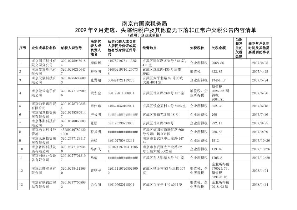 南京市国家税务局欠税公告内-国家税务总局文件_第1页