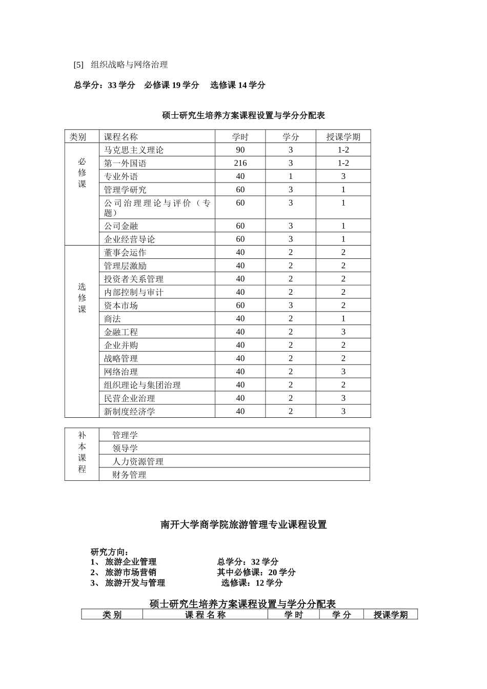 南开大学06研究生培养方案_第2页