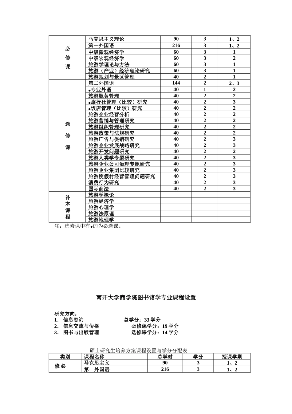 南开大学06研究生培养方案_第3页