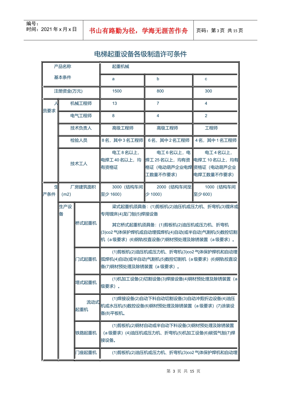 电梯、起重机械制造资格审办程序介绍_第3页