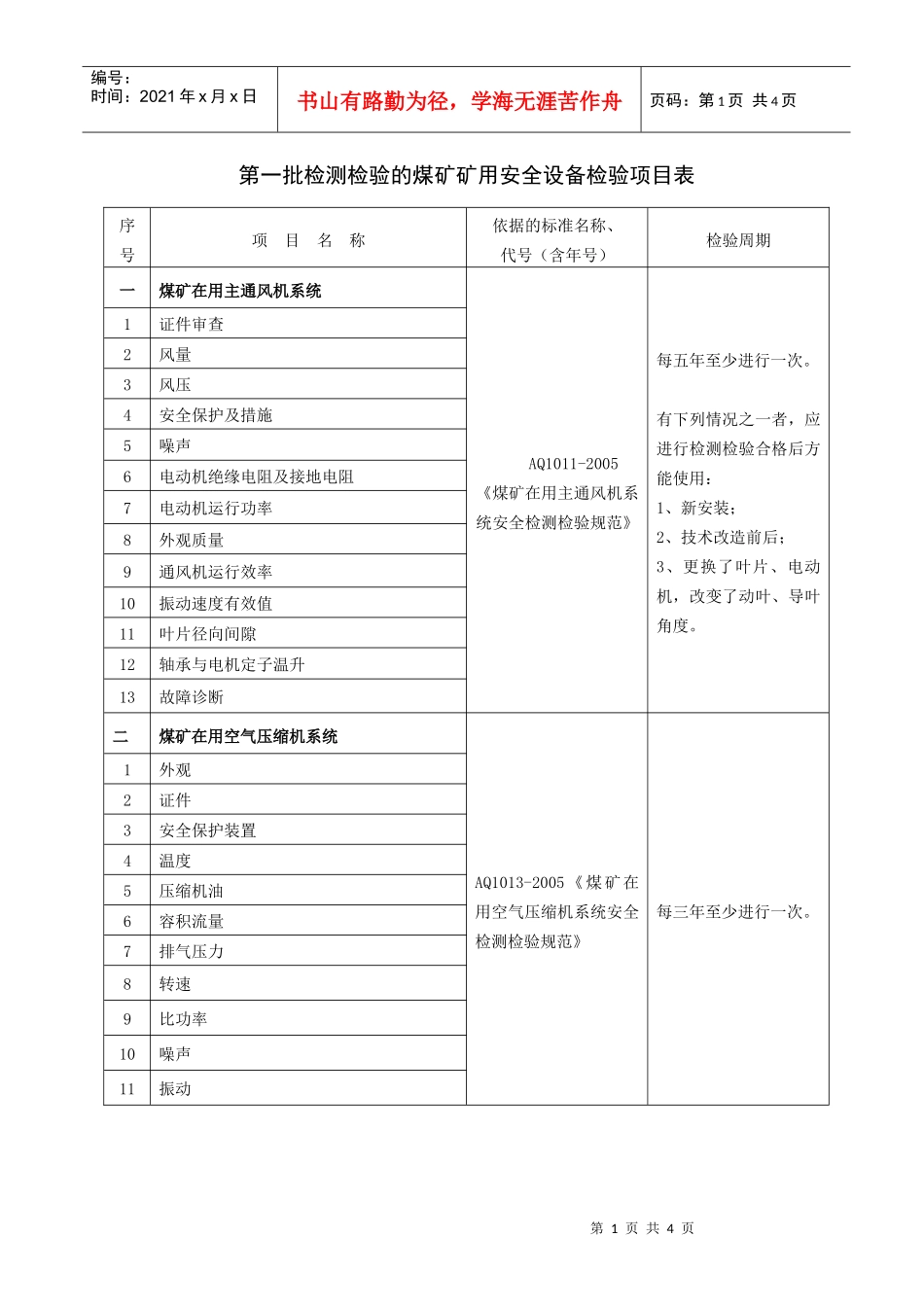 第一批检测检验的煤矿矿用安全设备检验项目表_第1页