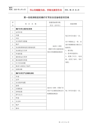 第一批检测检验的煤矿矿用安全设备检验项目表