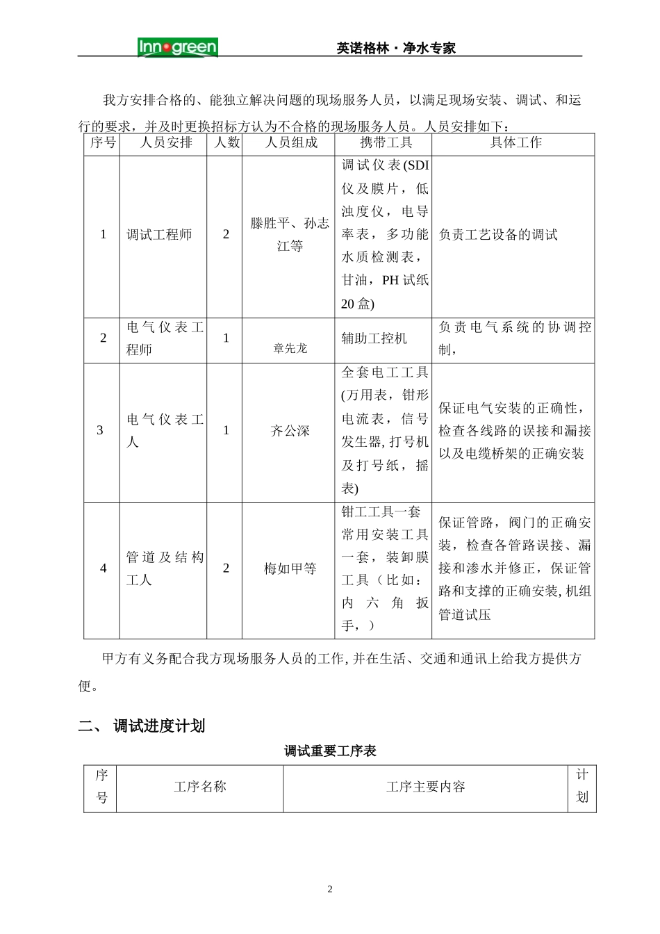 神达化工调试方案_第2页