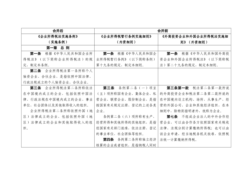 企业所得税法实施条例与原内资企业所得税暂行条例实施..._第2页