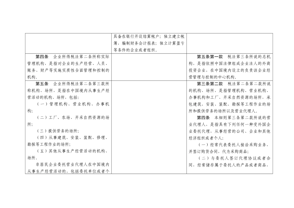 企业所得税法实施条例与原内资企业所得税暂行条例实施..._第3页