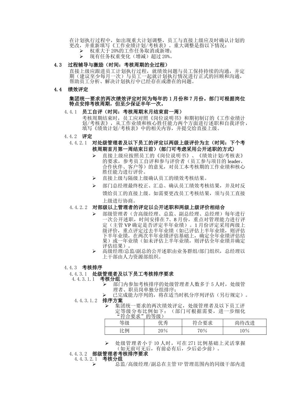 某集团员工绩效管理工作规范(DOC 16页)_第2页