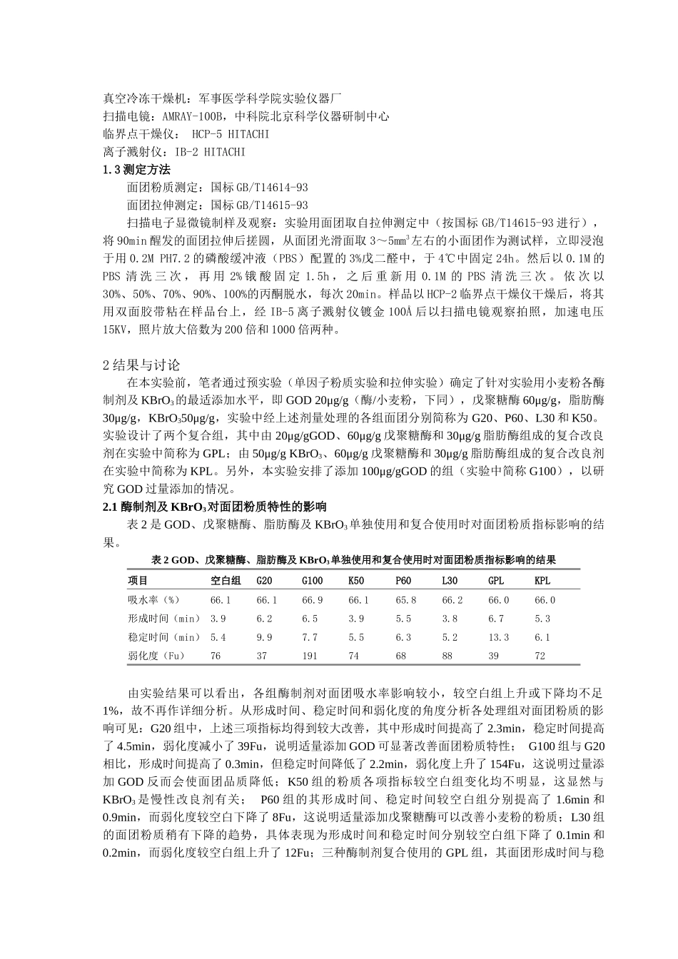 葡萄糖氧化酶,戊聚糖氧化酶,溴酸钾对面团品质影响的显微学研究_第2页
