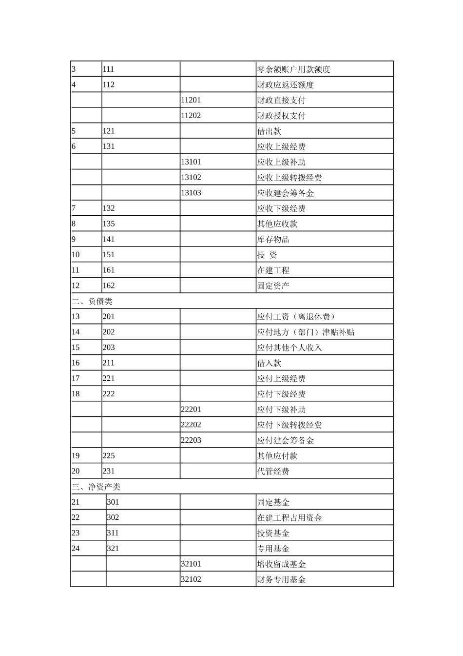 某能源有限责任公司工会财务核算办法_第3页