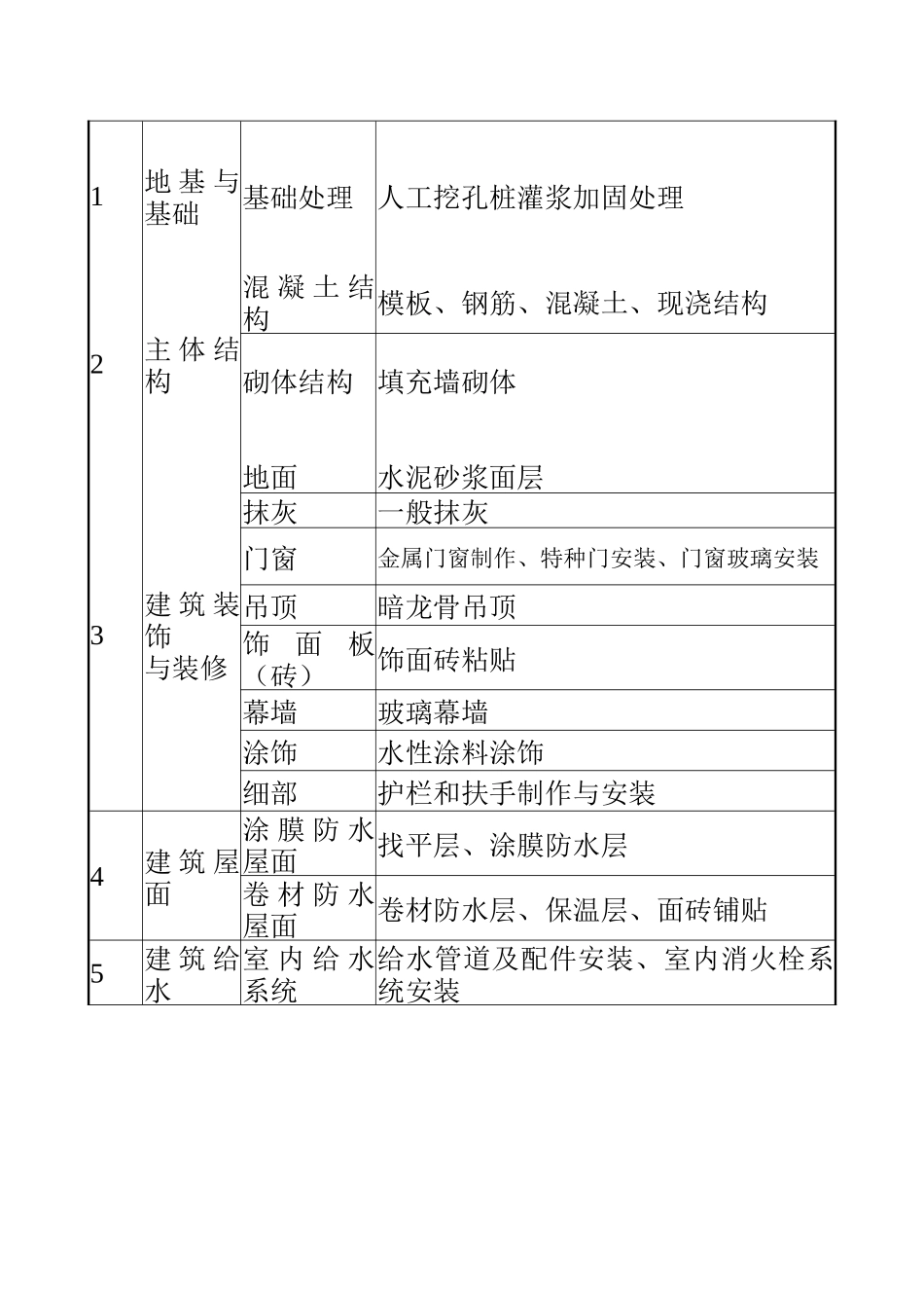 九中监理质量评估报告_第3页