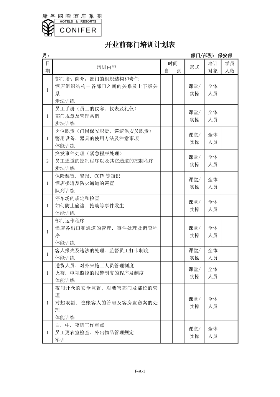 酒店集团酒店开业前部门培训计划表_第1页